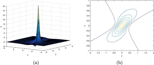 Figure 12. Surface and contour plot for lump solitons of equation (Yang et al. [Citation26]) the parameters are β=1/2, α=1, a3=4, a4=0, a5=2, a8=0, a9=1 at time t = 0.