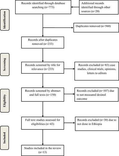 Figure 1 PRISMA flow chart of the included study.