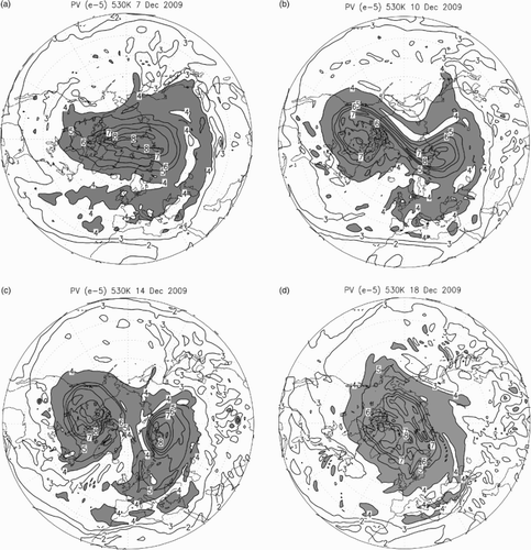 Fig. 4 Stereographic projections of potential vorticity (10−5 K m2 kg−1 s−1) at isentropic level 530 K (approximately 30 hPa) on (a) 7 December, (b) 10 December, (c) 14 December, and (d) 18 December 2009. The contour interval is 1×10−5 K m2 kg−1 s−1; shading indicates potential vorticity larger than 4×10−5 K m2 kg−1 s−1. The southern edge of the projection is 12°N.