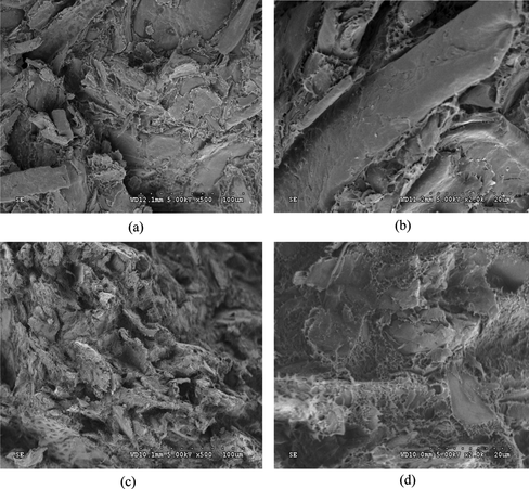 Figure 1 Flexural fracture surfaces of WPCs with and without MAPE as coupling agent.