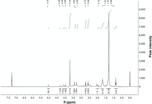 Figure S2 Proton nuclear magnetic resonance (400 MHz) spectrum of diethylenetriaminepentaacetic acid-distearoylphosphatidylethanolamine.
