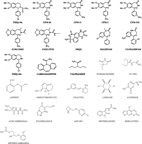Figure 3 Schematic representation of compounds that define set B. Anticonvulsant compounds are shown in black, while compounds with other therapeutic uses are presented in grey. It can be appreciated that many of the anticonvulsants of this set are structurally closely-related. THIQ-10c was chosen as the reference compound in Set B.