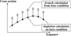 Figure 3. Concept of branch calculation.