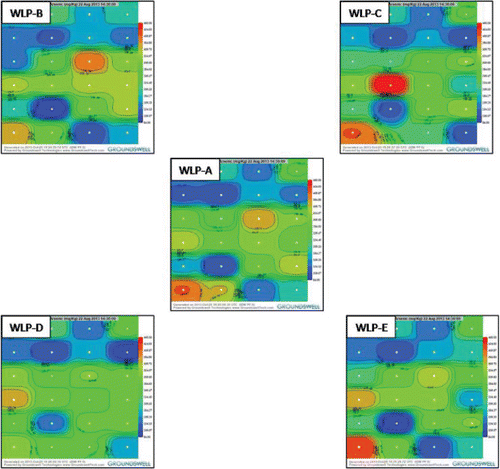 Figure 5. Changing locations of isolated “hot spots” and “cold spots” depending on use of arsenic data for “A,” “B,” “C,” “D,” or “E” processed sample sets for Study Site A (Groundswell Technologies, Inverse Distance Weighted Power Function = 5). Red tones represent higher concentrations. Blue tones represent lower concentrations. Individual spots represent approximately 900 ft2 area (refer to Part 1; Grid Point #1 in lower left hand corner). Changing patterns reflect random small-scale variability of arsenic concentrations around individual grid points and use of an unrealistically high isoconcentration mapping power function.