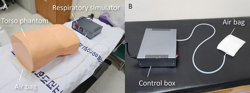 Figure 4 Respiratory simulator. (A) A torso phantom with a respiratory simulator and (B) a 100–400 mL bag to mimic a patient’s breathing movements.