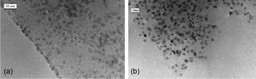 Figure 14.  TEM images of palladium nanoparticles before and after oxidation of secondary alcohols (58). Reprinted with permission from Elsevier © 2010.