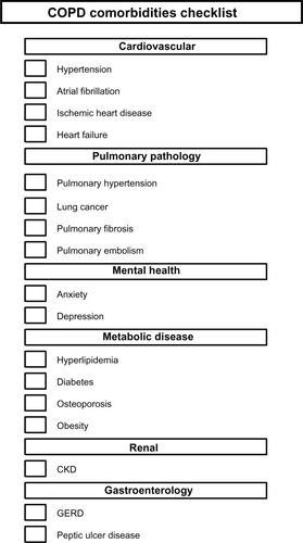 Figure 4 Comorbidities checklist.