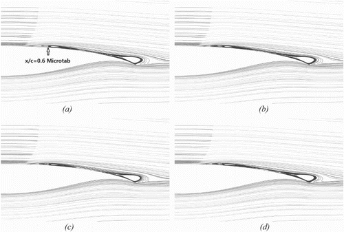 Figure 11. Streamlines behind the shock on the airfoil with a microtab of protruding height H/c = 0.50% installed at x/c = 0.6 chord-wise on the upper airfoil surface (the shock oscillating near the downstream reverse point in a large-amplitude, low-frequency shock oscillation period) for: (a) the shock at the upstream turning point, (b) the middle moment during the shock traveling downstream, (c) the shock at the downstream turning point, and (d) the middle moment during the shock traveling upstream.