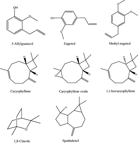 Figure 2. The structure of representative compounds of H. suaveolens, H. rhomboidea and H. brevipes essential oils.