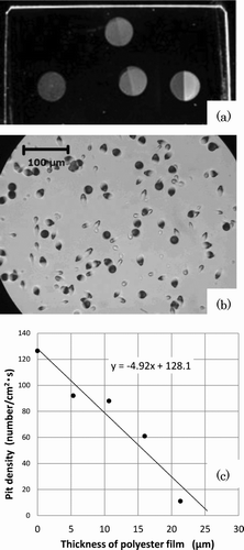Figure 5 (a) Macro-autoradiographs of RaDEF alpha-particle standard source with known radioactivity, which were obtained with different exposure time. Half of the source surface was covered with polyester films with different thicknesses. (b) Microscopic observation of a part of (a). (c) Etch pit density against thickness of polyester film