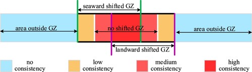 Figure 5. The spatial distribution diagram of the consistency magnitude over the grounding zone (GZ).