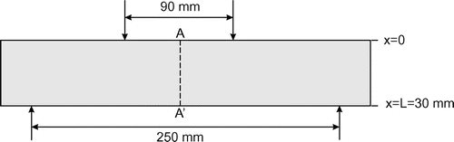 Figure 11 Schematic illustration of a simply supported beam loaded in four-point bending. Measurements were taken along the line AA′.