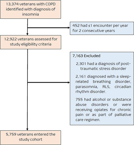 Figure 1 Selection of the study cohort.