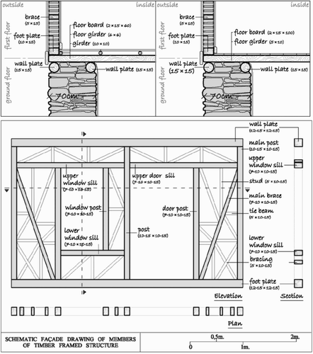 2 (top) Schematic drawing of the detailing between masonry ground floor and timber-frame upper floor and (bottom) members forming a timber-frame based on an case study structure from Birgi, Turkey (after Diri Citation2010)