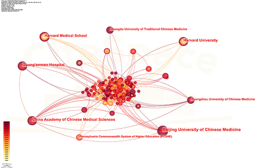 Figure 6 Map of institutions researching acupuncture on CPPS research from 2000 to 2022. The nodes in the map represent institutions, and the lines between the nodes represent collaborative relationships. The different colors in the nodes represent the different years, and the larger the node area, the larger the number of publications.