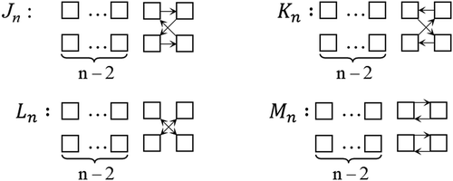 Figure 11. Jn,Kn,Ln,Mn.