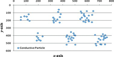 Figure 9 Result of ACF conducting particles distribution (color figure available online).