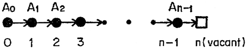 Figure 4. Cooperative jump of ions associated with the spontaneous jump 0→1 of tracer ion Ao [Citation5].