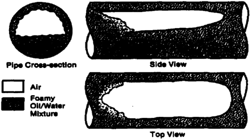 Figure 13. Oil-based dispersed slug flow (region 2 according to Table 2) by Açikgöz et al. (Citation1992).