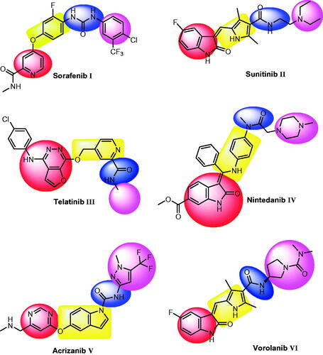 Figure 1. Some reported VEGFR-2 inhibitors and their basic pharmacophoric features.