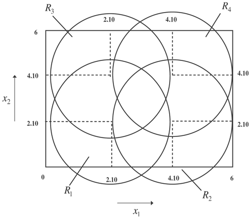 Figure 4. Fuzzy-rule base generated with input space partitioning.