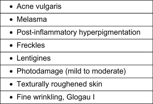 Figure 1 Indications for salicylic acid peeling.