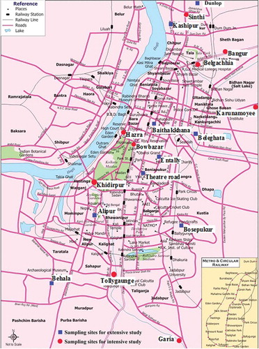 Figure 1. Sampling sites in Kolkata metropolitan area.