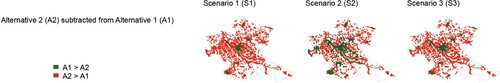 Figure 4. Differences in the distribution of land use of 0.5 km radius catchment areas when subtracting Alternative 1 (A1) from alternative 2 (AS) for the three Scenarios (S1, S2, S3).