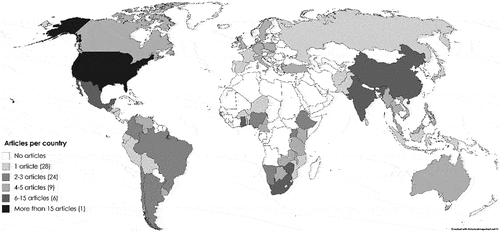 Figure 5. Geographical distribution of the revised literature, by country.