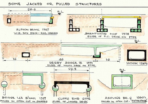 FIGURE 26. Jacked and pulled structures. Author’s collection