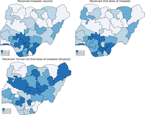 Figure 2. Measles vaccine uptake and dropout among cohort 1.