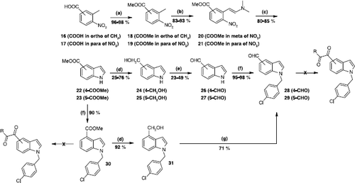 Scheme 2 Preparation of key intermediates for the synthesis of analogues of D-24851 with the glyoxamide chain in positions 4 and 5 of indole ring. (a) HCl, MeOH, Δ, 48 h (b) DMFDMA, DMF, 110°C, 8 h (c) H2, Pd/C 5%, benzene, rt, 6 h (d) LiAlH4, THF, 0°C or rt, 20 h (e) MnO2, CH2Cl2, rt, 24 h (f) 4-chlorobenzyl chloride, Cs2CO3, CH3CN, Δ, 3 h (g) i) NaH, DMSO, rt, 1 h ii) 4-chlorobenzyl chloride, DMSO, rt, 4 h (h) PDC, CH2Cl2, rt, 6 h.