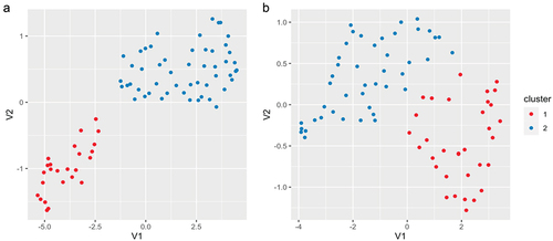 Figure 2. Examples of scanpath variance maps.