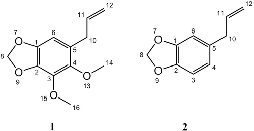 Figure 1.  The chemical structures of dillapiole (1) and safrole (2).