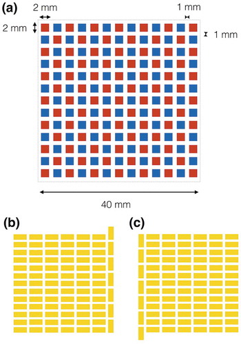 Figure 2. The module pattern of 13 × 13 legs in 40 × 40 mm2 aiming to drive electric devices with a booster circuit: (a) p-type TE leg (red) and n-type TE leg (blue) pattern; (b) bottom electrode pattern; (c) upper electrode pattern. The designed module is expected to drive the booster circuit when the output voltage of single π-unit reaches 3 mV.