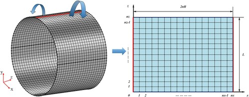 Figure 3. Schematic diagram of mesh of macroscopic method.