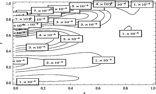 Figure 7. Contour lines corresponding to Figure 5.