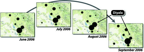 Figure 2. Cartographic animation and visual benchmarks for space-time Analysis. Using cartographic animation and visual benchmarks in combination reveals that most places peak in September 2006, excepting Diyala, which peaks one month earlier instead (August 2006). Such an anomaly may provide important insight into the way in which IED attacks are planned, which ultimately can be leveraged to determine a course of action that is customized in both space and time.