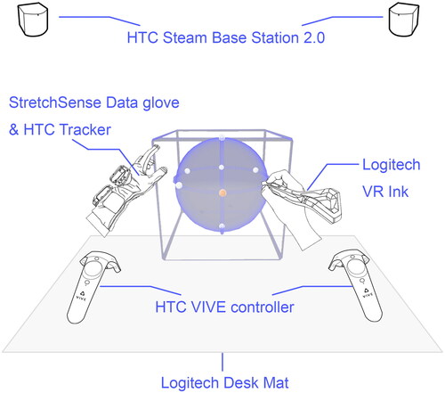 Figure 2. Hardware setup of the system.