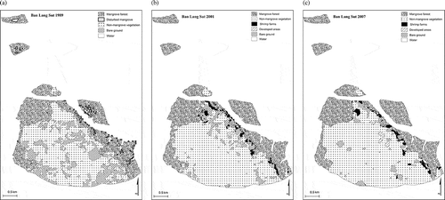 Figure 3. Land-cover classification map of Ban Lang Sut: (a) 1989, (b) 2001, (c) 2007.