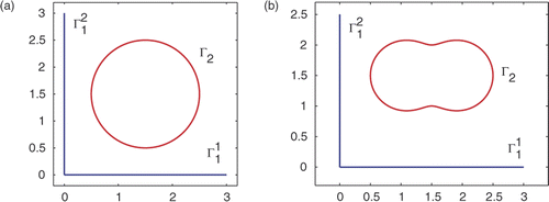 Figure 2. Geometry of the boundaries of the solution domains for the numerical examples; (a) Circle in a quadrant (b) Peanut in a quadrant.