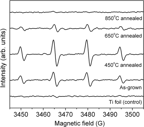 Figure 6. EPR spectra with DMPO spin trap for different samples after 2 min of UV illumination.