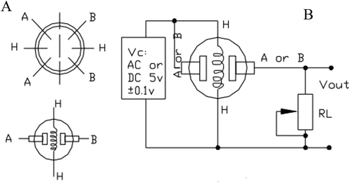 FIGURE 3 (a) Sensor circuitry and (b) the method of placing the bases of a sensor.