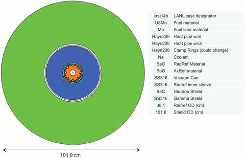 Fig. 4. MCNP6 model top view of core.