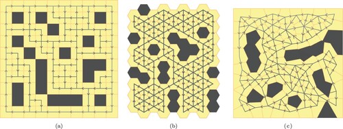 Figure 4. Example layouts with randomly 20% of the grid elements blocked. (a) Rectangular layout. (b) Hexagonal layout. (c) Arbitrary layout.