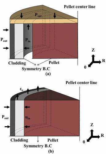 Figure 1. Schematics and boundary conditions of analytical model for (a) open- and (b) closed-gap regimes.