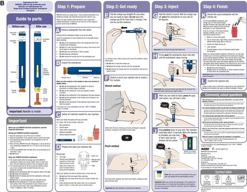 Figure 2 Autoinjector instructions for use. (A) Autoinjector: 70 mg/mL. (B) Autoinjector: 140 mg/mL.