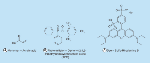 Figure 1. Chemical structures of the printed solution components: (A) Monomer, (B) photo-initiator, (C) dye.