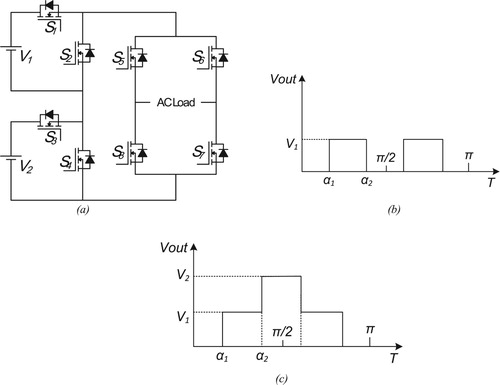 Figure 1. (a) Asymmetric cascaded single-phase inverter; (b) output waveform at low mi; (c) output waveform at high mi with V1 ≠ V2.