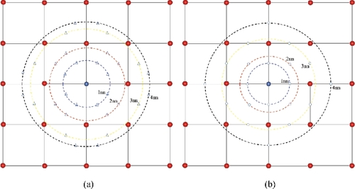 Figure 1. (Top view from the [001] direction) The different neighbor TS (a) and OS (b) around the substitute Cr/V (gray ball) in W (red ball) atomic structure plane supercell. The distances of 1nn, 2nn, 3nn, 4nn TS (OS) are 5a/4(a/2), 13a/4(2a/2), 29a/4(5a/2), and37a/4(3a/2), respectively. The TS and OS are denoted by triangle and circle, respectively.